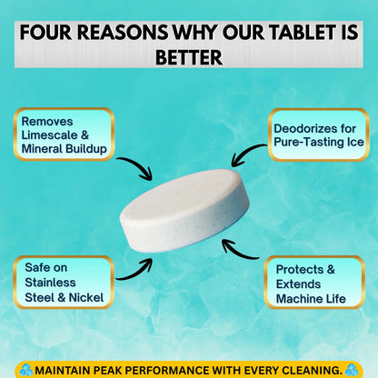 Reliqu GlacierCore Ice Machine Cleaner Tablet with four reasons why it is better for cleaning, on a blue background.